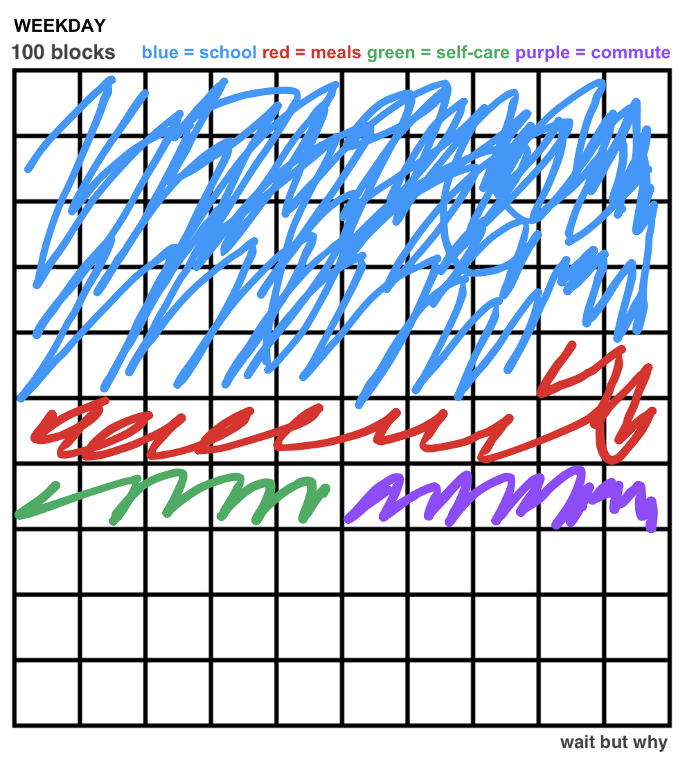 100 blocks illustrated