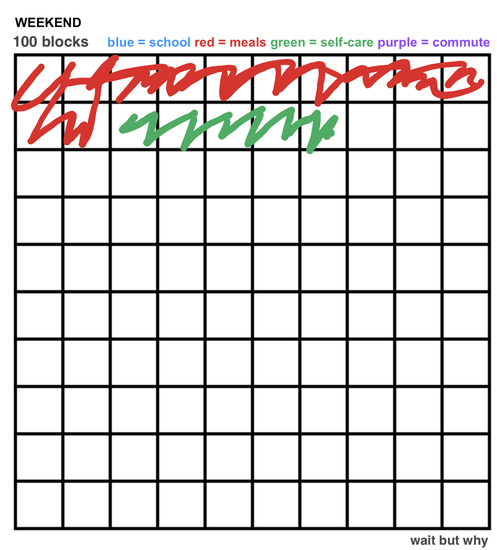 100 blocks illustrated